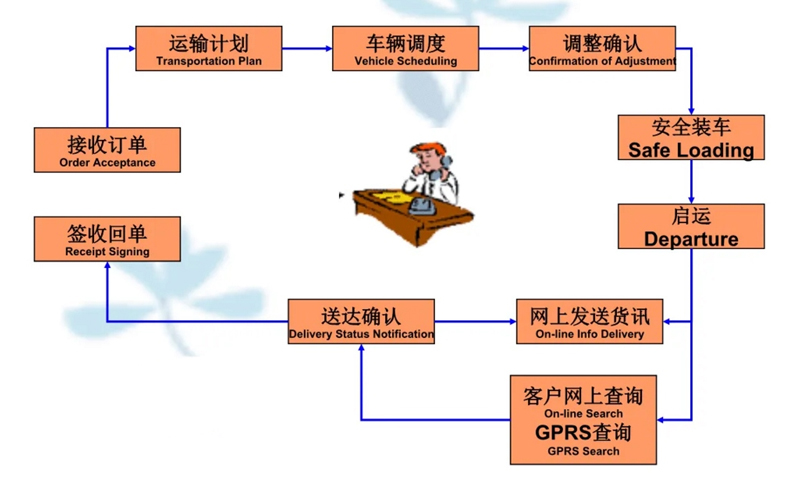 吴江震泽直达紫阳物流公司,震泽到紫阳物流专线